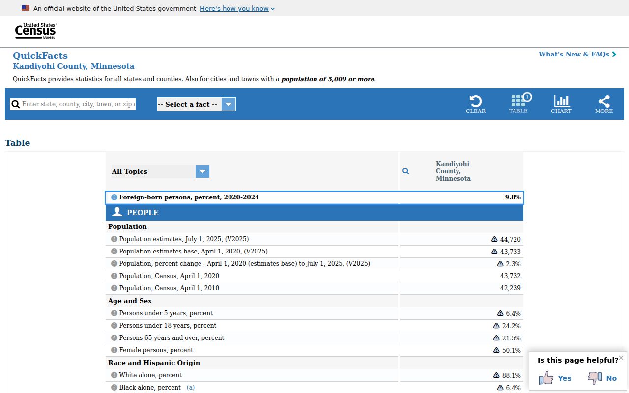Atwater court docket and Kandiyohi County public record context