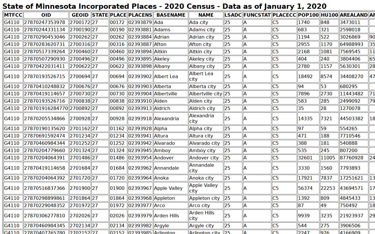 New London court docket and Census place context